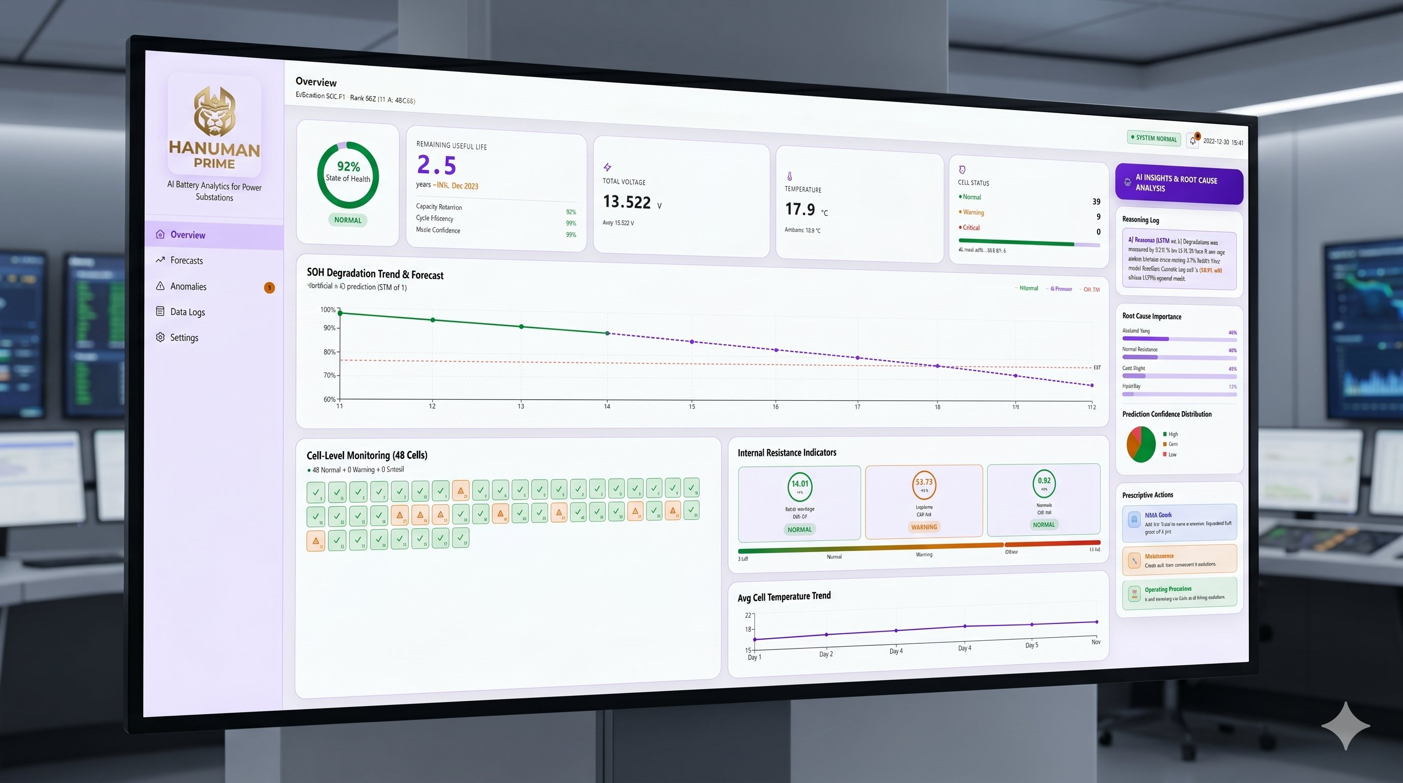 AI Battery Management